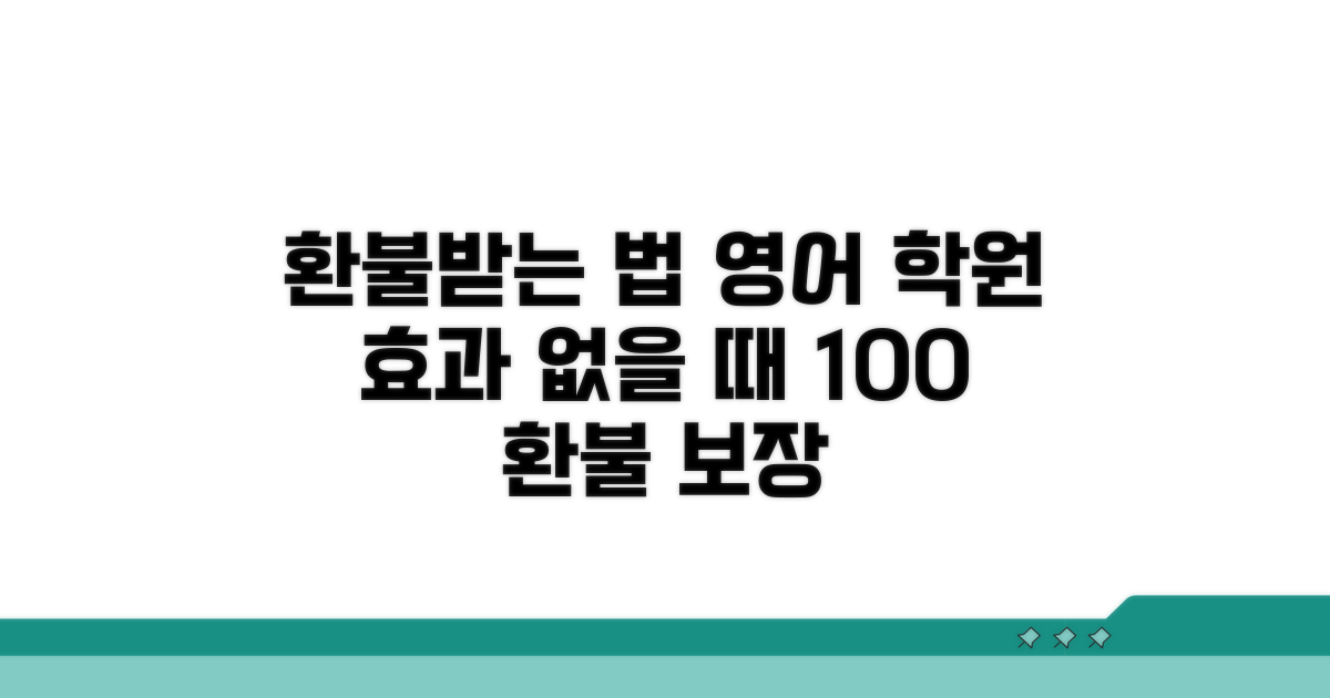 영어학원 효과 없을 때 환불받는 법