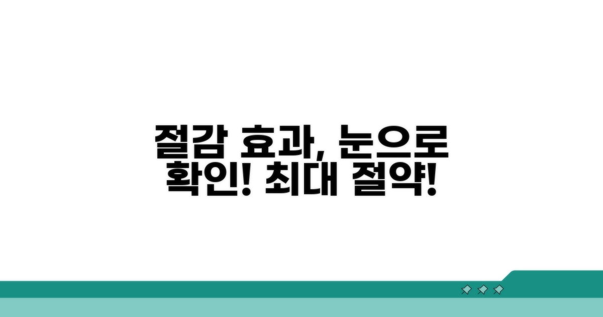 실질적인 절감 효과 확인