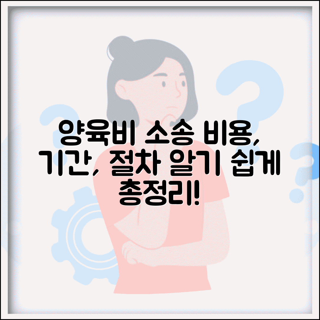 양육비 소송 비용 기간 | 양육비 청구 소송 절차 및 준비