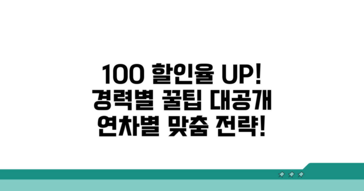 할인율 높이는 연차별 전략