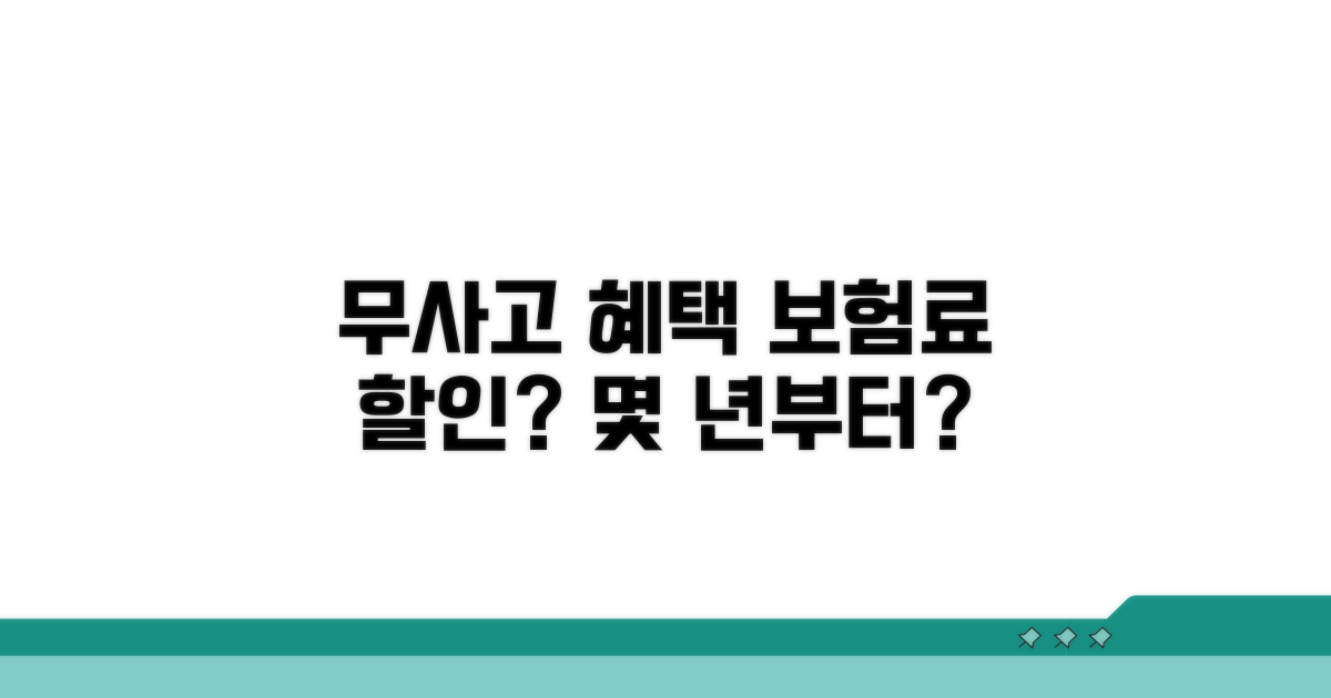 자동차 보험 무사고, 몇 년부터 할인?