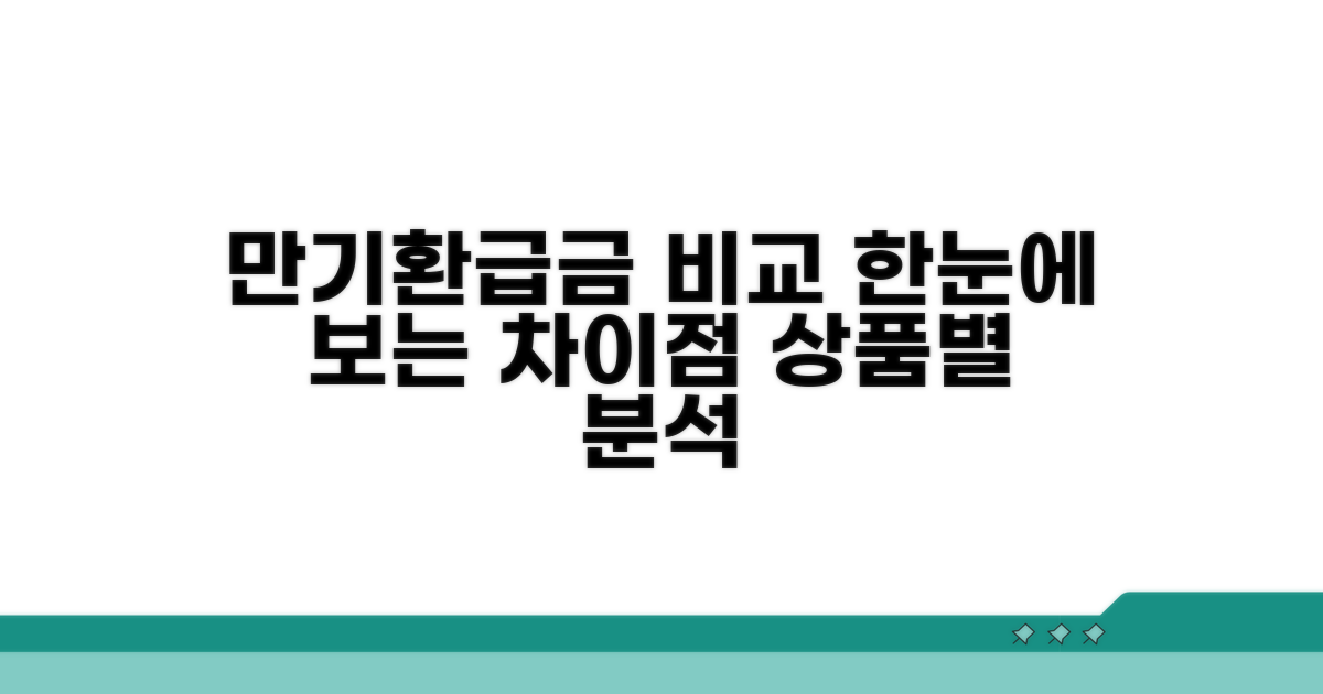 상품별 만기환급금, 차이점 한눈에 보기