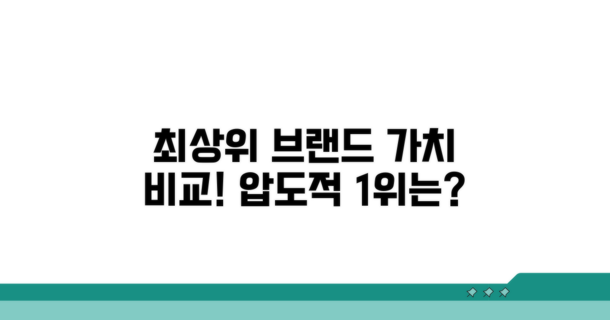 최상위 브랜드 브랜드 가치 비교