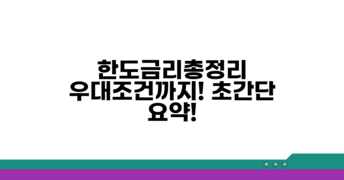 한도, 금리, 우대조건 총정리