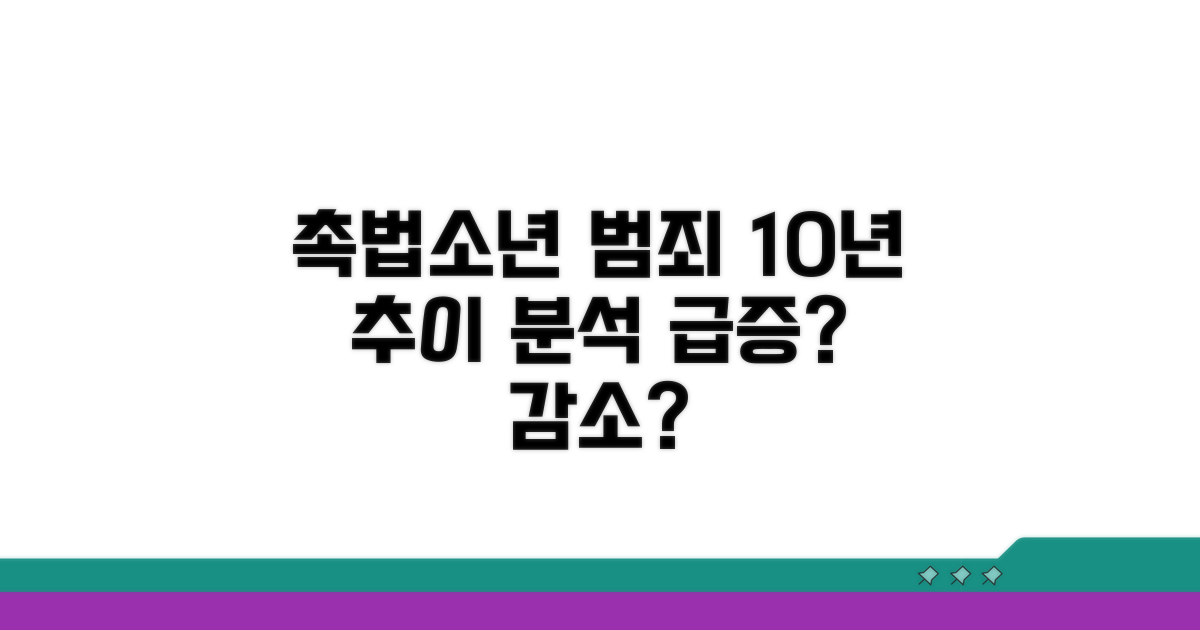 촉법소년 범죄 10년 추이 분석