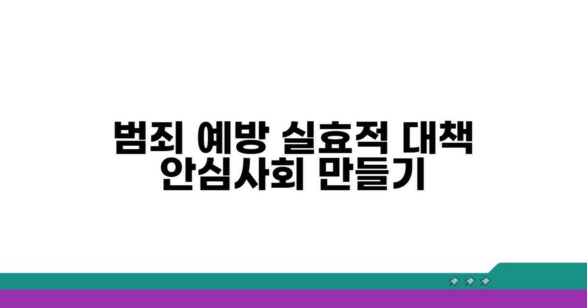 범죄 예방을 위한 실효적 대책