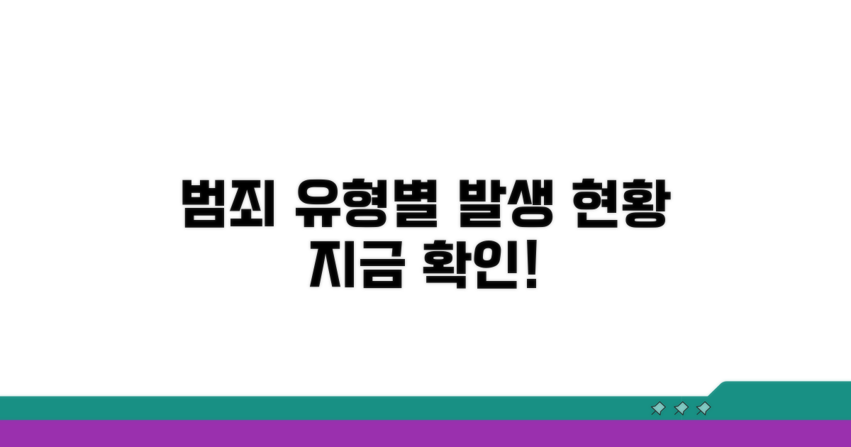 주요 범죄 유형별 발생 현황