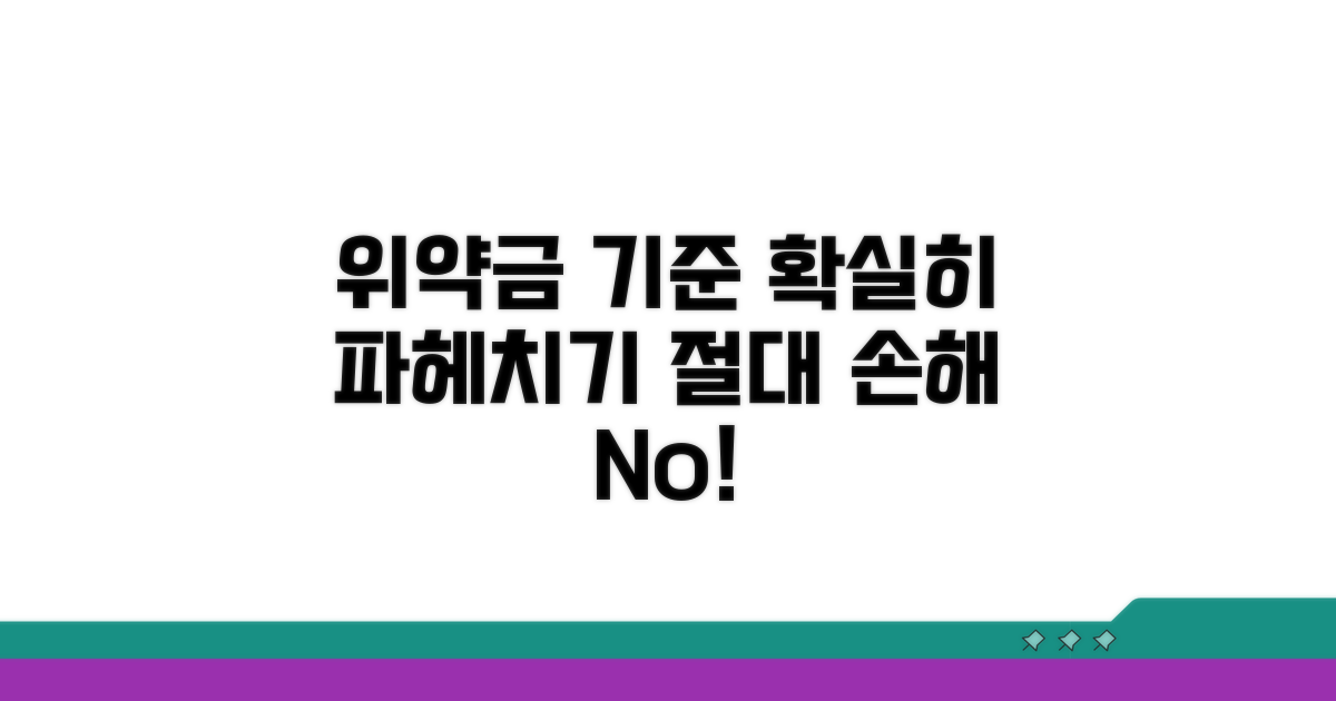 중도 해지 위약금, 기준은 어떻게?