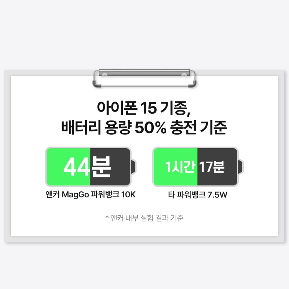앤커 맥고 Qi2 파워뱅크 10000mAh 15W 보조배터리 A1654 상세 이미지 1